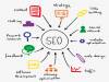 Best Local SEO Expert & Consultant Company in India