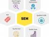 What Is SEM In Digital Marketing?
