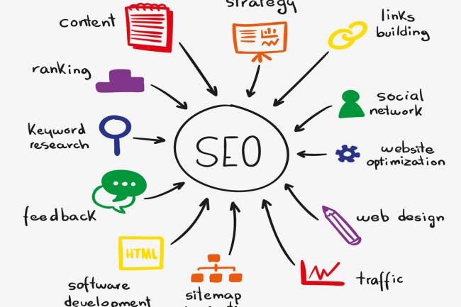 Best Local SEO Expert & Consultant Company in India