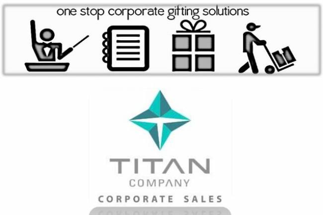 The Future of Corporate Gifting Solutions
